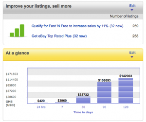 improve your sales on ebay